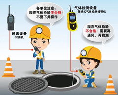 陆丰有限空间操作说明